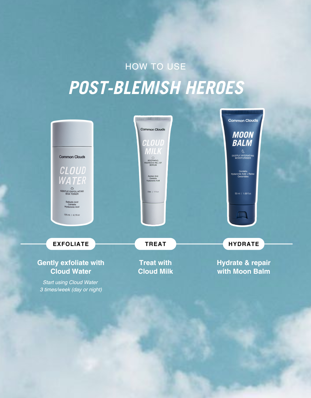 A 3-step guide showing how to use Common Clouds Post Blemish Heroes products.