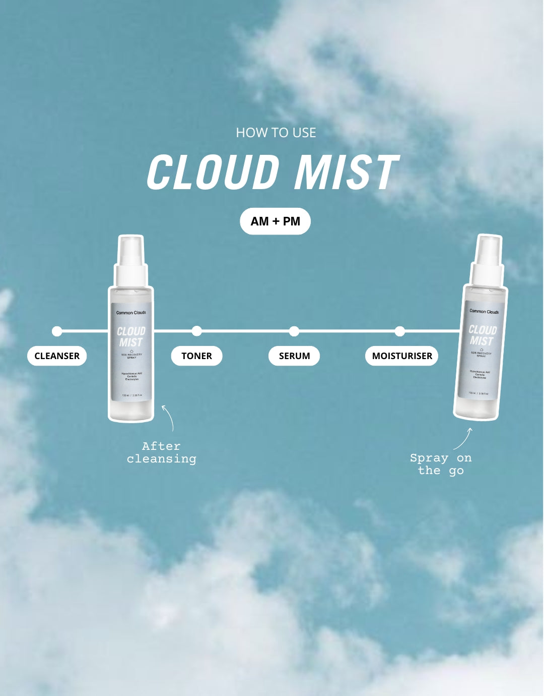 A graph explaining when in your skincare routine one should use a soothing SOS Hypochlorous acid spray.