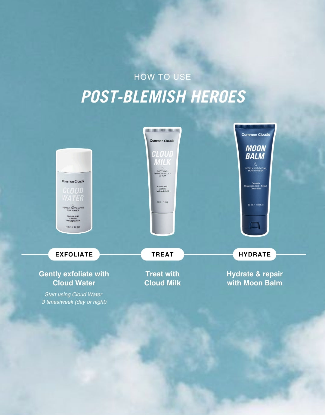 A 3-step guide showing how to use Common Clouds Post Blemish Heroes.