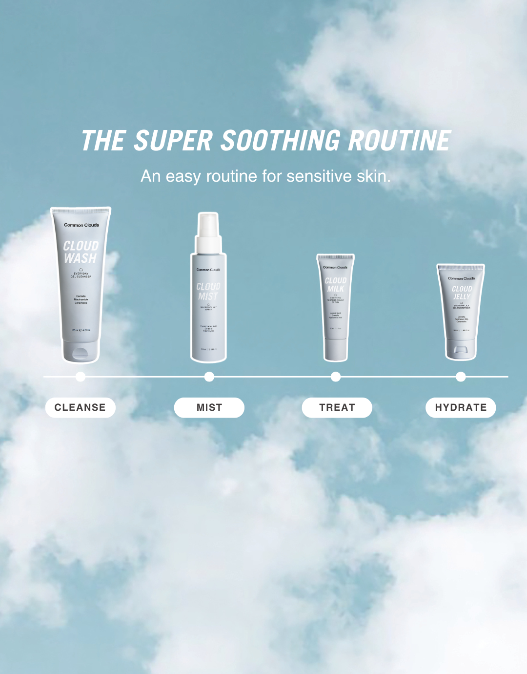 Super Soothing Routine for sensitive skin with products on a cloud background